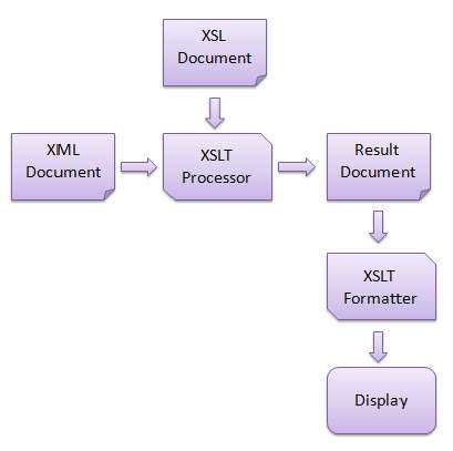 xlst_working